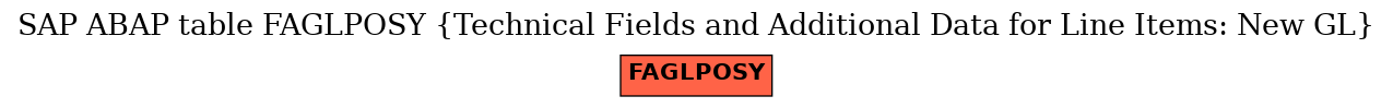 E-R Diagram for table FAGLPOSY (Technical Fields and Additional Data for Line Items: New GL)