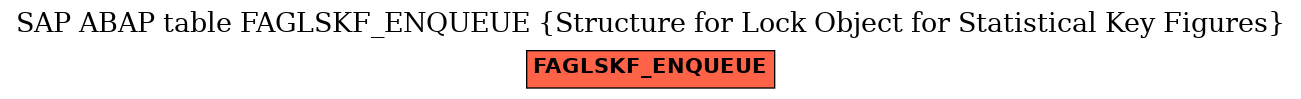 E-R Diagram for table FAGLSKF_ENQUEUE (Structure for Lock Object for Statistical Key Figures)