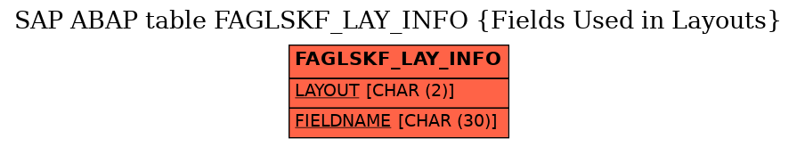 E-R Diagram for table FAGLSKF_LAY_INFO (Fields Used in Layouts)