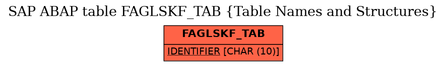 E-R Diagram for table FAGLSKF_TAB (Table Names and Structures)