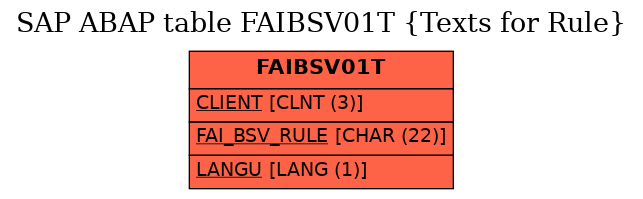 E-R Diagram for table FAIBSV01T (Texts for Rule)