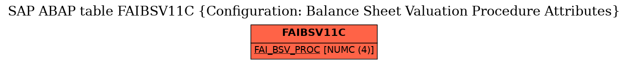 E-R Diagram for table FAIBSV11C (Configuration: Balance Sheet Valuation Procedure Attributes)