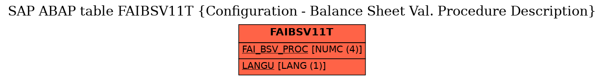 E-R Diagram for table FAIBSV11T (Configuration - Balance Sheet Val. Procedure Description)