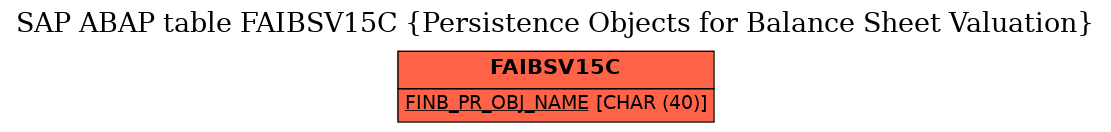 E-R Diagram for table FAIBSV15C (Persistence Objects for Balance Sheet Valuation)