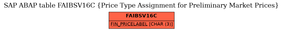 E-R Diagram for table FAIBSV16C (Price Type Assignment for Preliminary Market Prices)