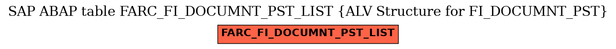 E-R Diagram for table FARC_FI_DOCUMNT_PST_LIST (ALV Structure for FI_DOCUMNT_PST)