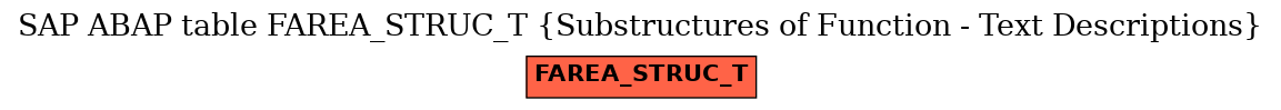 E-R Diagram for table FAREA_STRUC_T (Substructures of Function - Text Descriptions)