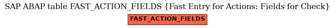 E-R Diagram for table FAST_ACTION_FIELDS (Fast Entry for Actions: Fields for Check)