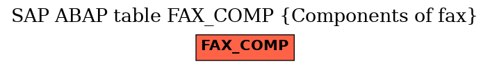 E-R Diagram for table FAX_COMP (Components of fax)