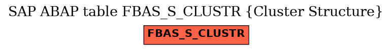 E-R Diagram for table FBAS_S_CLUSTR (Cluster Structure)