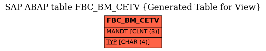 E-R Diagram for table FBC_BM_CETV (Generated Table for View)