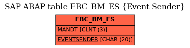 E-R Diagram for table FBC_BM_ES (Event Sender)