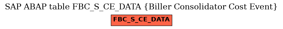 E-R Diagram for table FBC_S_CE_DATA (Biller Consolidator Cost Event)