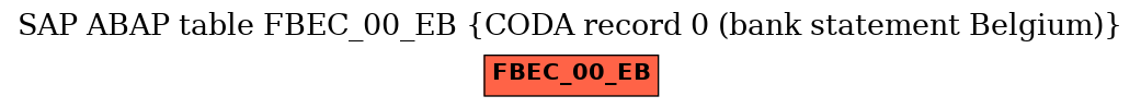 E-R Diagram for table FBEC_00_EB (CODA record 0 (bank statement Belgium))