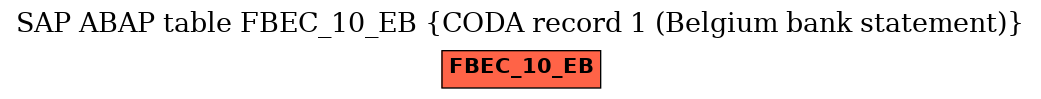 E-R Diagram for table FBEC_10_EB (CODA record 1 (Belgium bank statement))