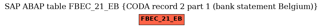 E-R Diagram for table FBEC_21_EB (CODA record 2 part 1 (bank statement Belgium))