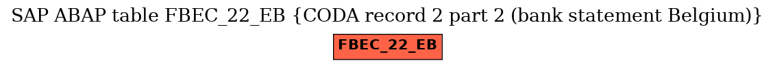 E-R Diagram for table FBEC_22_EB (CODA record 2 part 2 (bank statement Belgium))