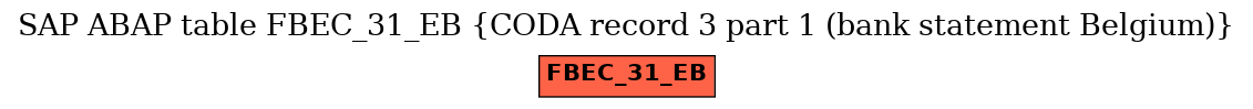 E-R Diagram for table FBEC_31_EB (CODA record 3 part 1 (bank statement Belgium))