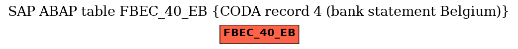 E-R Diagram for table FBEC_40_EB (CODA record 4 (bank statement Belgium))