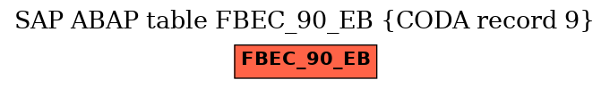 E-R Diagram for table FBEC_90_EB (CODA record 9)