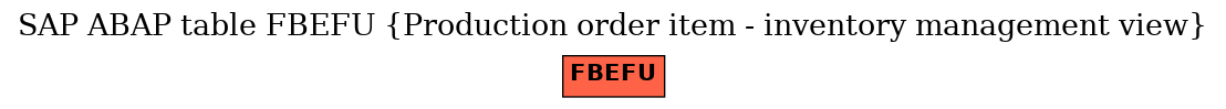 E-R Diagram for table FBEFU (Production order item - inventory management view)