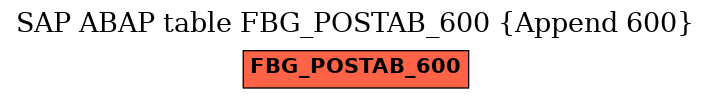 E-R Diagram for table FBG_POSTAB_600 (Append 600)