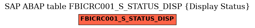 E-R Diagram for table FBICRC001_S_STATUS_DISP (Display Status)