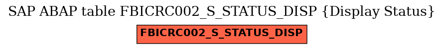 E-R Diagram for table FBICRC002_S_STATUS_DISP (Display Status)