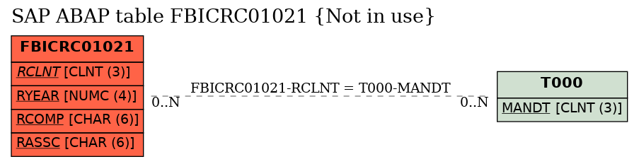 E-R Diagram for table FBICRC01021 (Not in use)