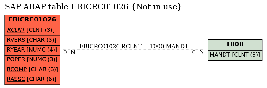 E-R Diagram for table FBICRC01026 (Not in use)