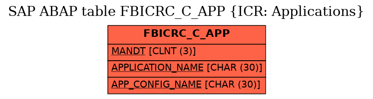 E-R Diagram for table FBICRC_C_APP (ICR: Applications)