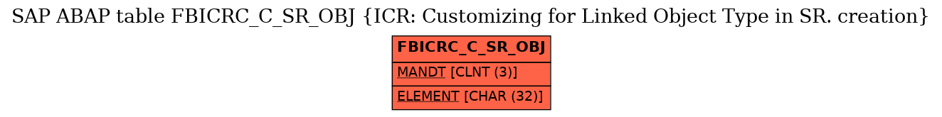 E-R Diagram for table FBICRC_C_SR_OBJ (ICR: Customizing for Linked Object Type in SR. creation)