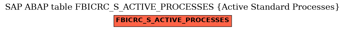 E-R Diagram for table FBICRC_S_ACTIVE_PROCESSES (Active Standard Processes)