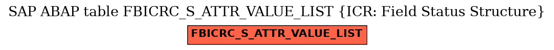 E-R Diagram for table FBICRC_S_ATTR_VALUE_LIST (ICR: Field Status Structure)