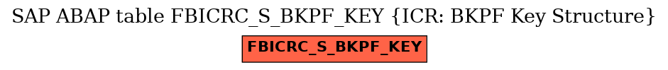 E-R Diagram for table FBICRC_S_BKPF_KEY (ICR: BKPF Key Structure)