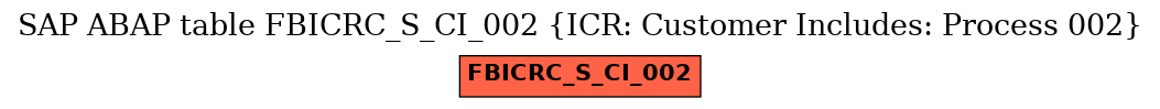 E-R Diagram for table FBICRC_S_CI_002 (ICR: Customer Includes: Process 002)