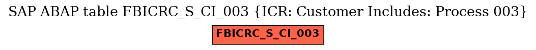 E-R Diagram for table FBICRC_S_CI_003 (ICR: Customer Includes: Process 003)