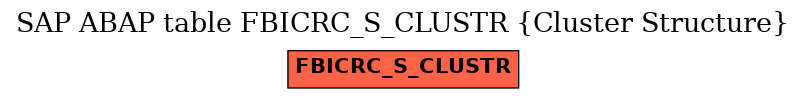 E-R Diagram for table FBICRC_S_CLUSTR (Cluster Structure)