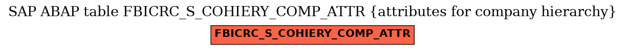 E-R Diagram for table FBICRC_S_COHIERY_COMP_ATTR (attributes for company hierarchy)