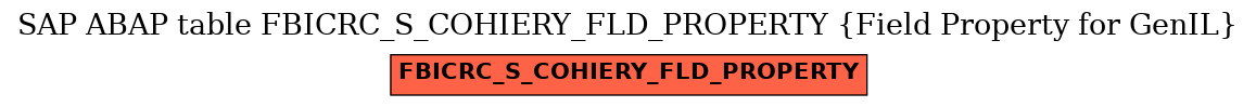 E-R Diagram for table FBICRC_S_COHIERY_FLD_PROPERTY (Field Property for GenIL)