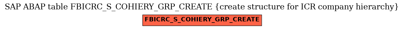 E-R Diagram for table FBICRC_S_COHIERY_GRP_CREATE (create structure for ICR company hierarchy)