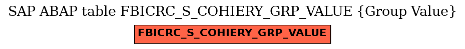 E-R Diagram for table FBICRC_S_COHIERY_GRP_VALUE (Group Value)