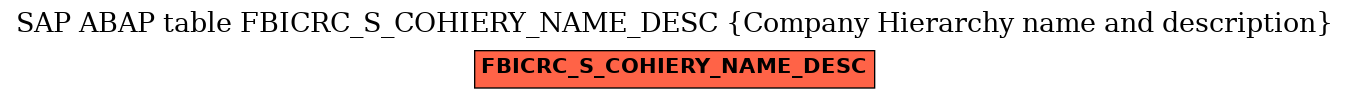 E-R Diagram for table FBICRC_S_COHIERY_NAME_DESC (Company Hierarchy name and description)