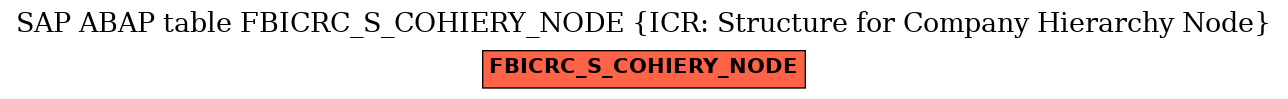 E-R Diagram for table FBICRC_S_COHIERY_NODE (ICR: Structure for Company Hierarchy Node)