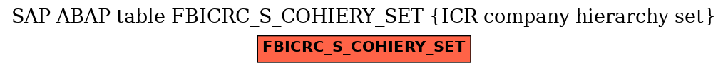 E-R Diagram for table FBICRC_S_COHIERY_SET (ICR company hierarchy set)