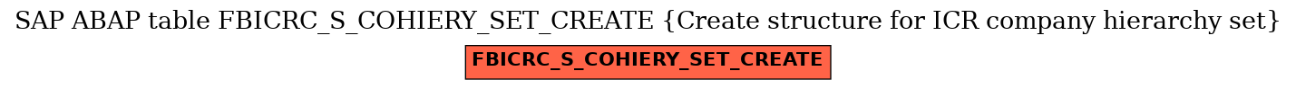 E-R Diagram for table FBICRC_S_COHIERY_SET_CREATE (Create structure for ICR company hierarchy set)