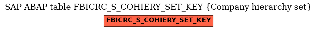 E-R Diagram for table FBICRC_S_COHIERY_SET_KEY (Company hierarchy set)