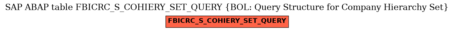 E-R Diagram for table FBICRC_S_COHIERY_SET_QUERY (BOL: Query Structure for Company Hierarchy Set)