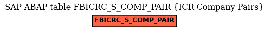 E-R Diagram for table FBICRC_S_COMP_PAIR (ICR Company Pairs)