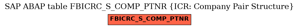 E-R Diagram for table FBICRC_S_COMP_PTNR (ICR: Company Pair Structure)